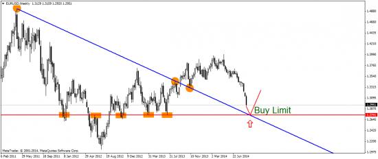 EUR/USD: где-то на ключевых уровнях