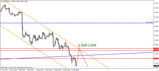 EUR/USD: долгая дорога в южном направлении