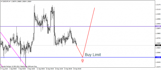 EUR/USD: долгая дорога в южном направлении