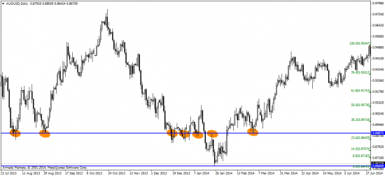 EUR/USD: скоро QE станет историей с happy end’ом