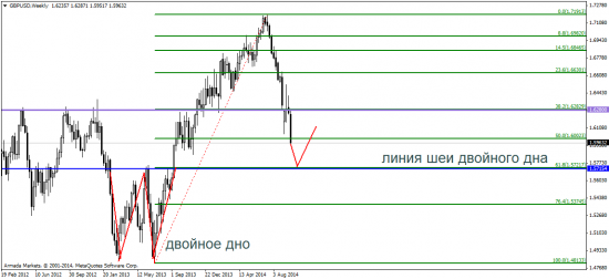 EUR/USD: скоро QE станет историей с happy end’ом