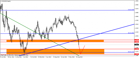 EUR/USD: скоро QE станет историей с happy end’ом