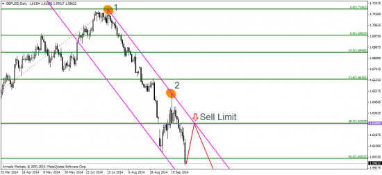 EUR/USD: скоро QE станет историей с happy end’ом