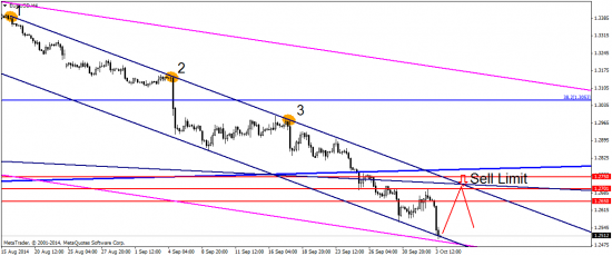 EUR/USD: скоро QE станет историей с happy end’ом