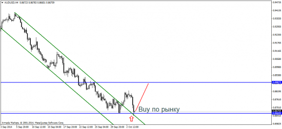 EUR/USD: скоро QE станет историей с happy end’ом