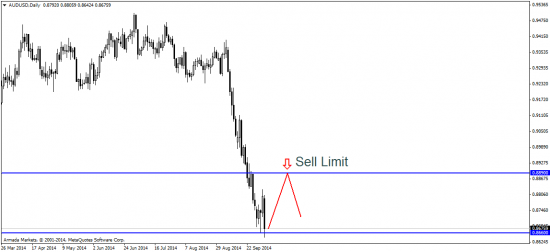 EUR/USD: скоро QE станет историей с happy end’ом