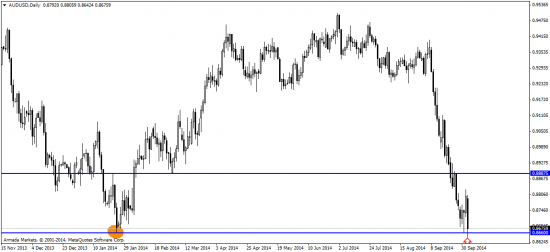 EUR/USD: скоро QE станет историей с happy end’ом