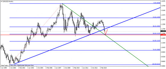 EUR/USD: скоро QE станет историей с happy end’ом