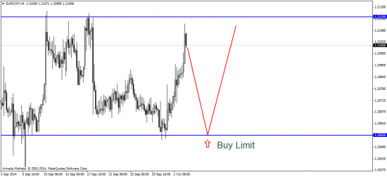 EUR/USD: скоро QE станет историей с happy end’ом