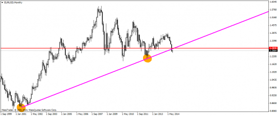 EUR/USD: просто коррекция