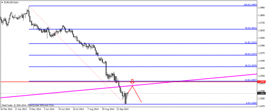 EUR/USD: просто коррекция