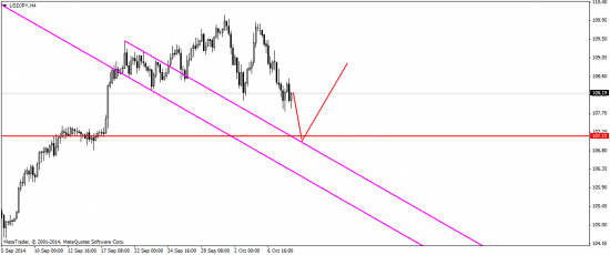 EUR/USD: просто коррекция