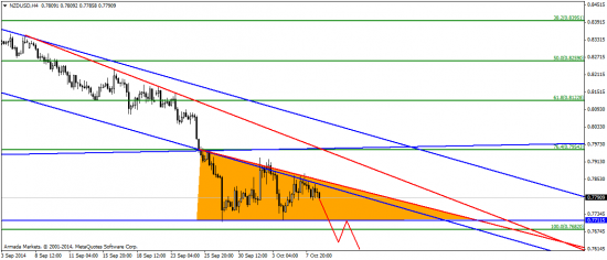 EUR/USD: просто коррекция