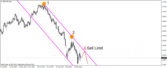 EUR/USD: на подходе включение печатного станка для евро