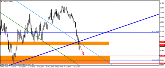 EUR/USD: на подходе включение печатного станка для евро