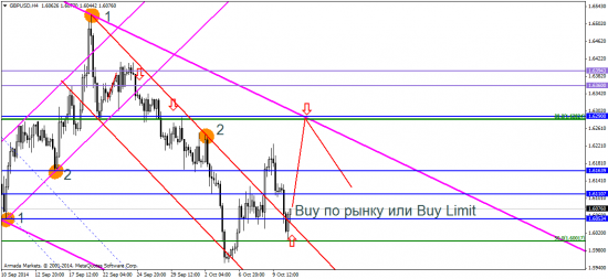 EUR/USD: на подходе включение печатного станка для евро