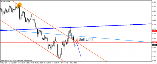 EUR/USD: на подходе включение печатного станка для евро