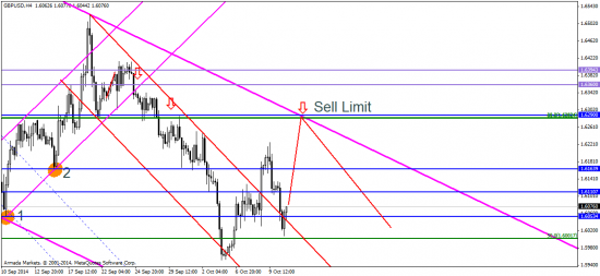 EUR/USD: на подходе включение печатного станка для евро