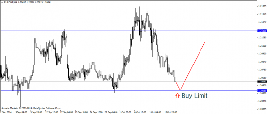 EUR/USD: передышка перед дальнейшим падением