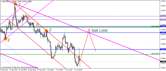 EUR/USD: передышка перед дальнейшим падением