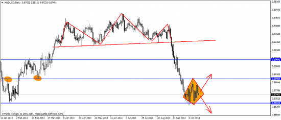 EUR/USD: сегодня – коррекция, в перспективе  – падаем дальше