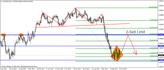 EUR/USD: сегодня – коррекция, в перспективе  – падаем дальше