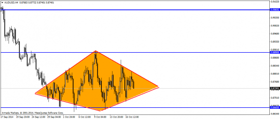 EUR/USD: сегодня – коррекция, в перспективе  – падаем дальше