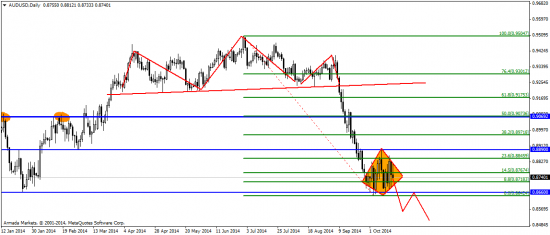 EUR/USD: сегодня – коррекция, в перспективе  – падаем дальше