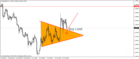 EUR/USD: сегодня – коррекция, в перспективе  – падаем дальше