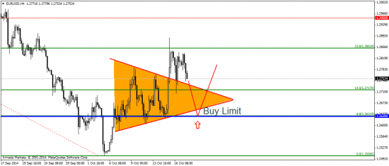 EUR/USD: сегодня – коррекция, в перспективе  – падаем дальше