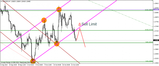 EUR/USD: QE по-европейски и свеженапечатанные евро