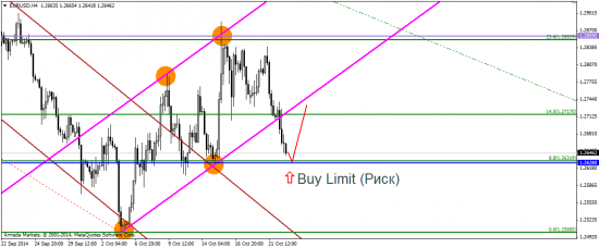 EUR/USD: QE по-европейски и свеженапечатанные евро