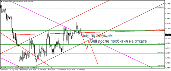 EUR/USD: QE по-европейски и свеженапечатанные евро