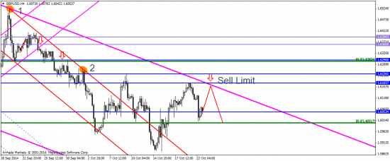 EUR/USD: QE по-европейски и свеженапечатанные евро