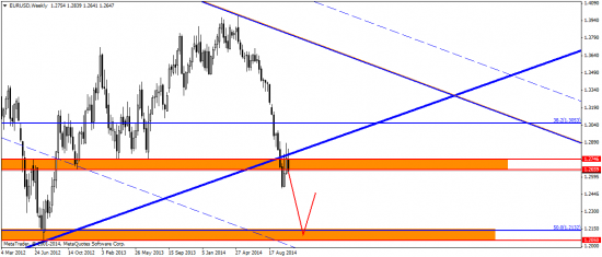 EUR/USD: QE по-европейски и свеженапечатанные евро