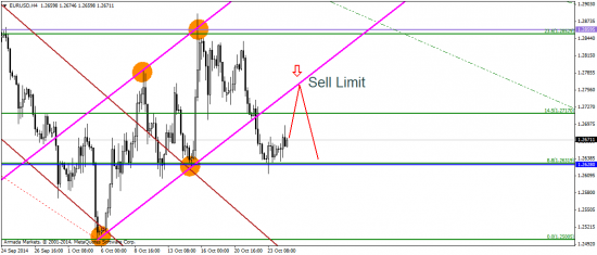 EUR/USD: CFTC – за рост, фундамент – за дальнейшее падение