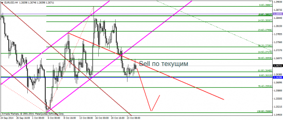 EUR/USD: CFTC – за рост, фундамент – за дальнейшее падение