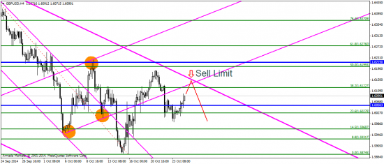 EUR/USD: CFTC – за рост, фундамент – за дальнейшее падение