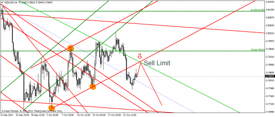 EUR/USD: CFTC – за рост, фундамент – за дальнейшее падение