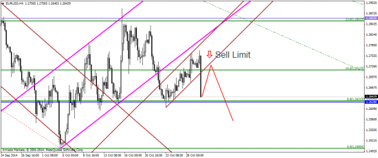 EUR/USD: конец эпохи количественного смягчения