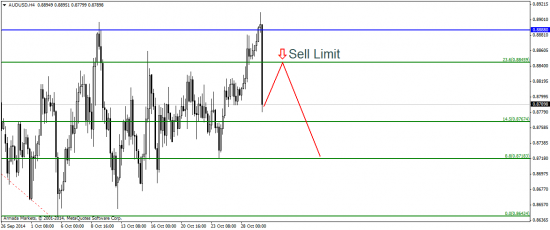 EUR/USD: конец эпохи количественного смягчения