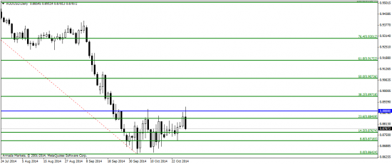 EUR/USD: конец эпохи количественного смягчения