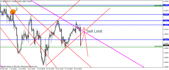 EUR/USD: конец эпохи количественного смягчения