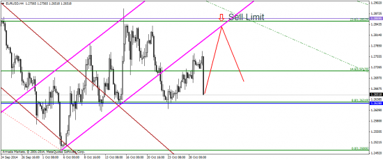 EUR/USD: конец эпохи количественного смягчения