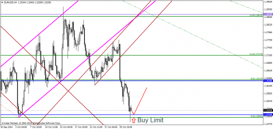 USD/JPY: открыта дорога на север