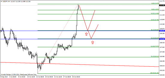 USD/JPY: открыта дорога на север