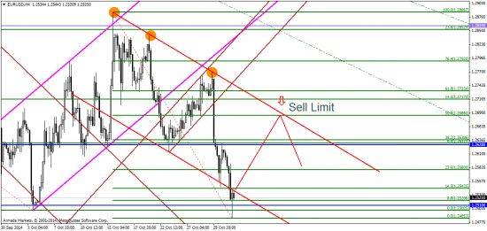 USD/JPY: открыта дорога на север