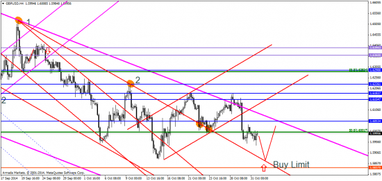 USD/JPY: открыта дорога на север