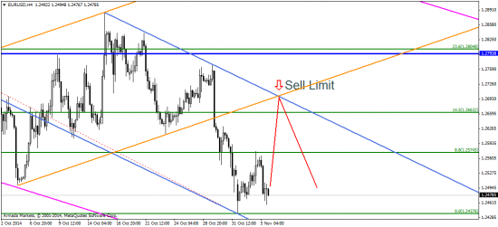 EUR/USD: ЕЦБ и нонфармы