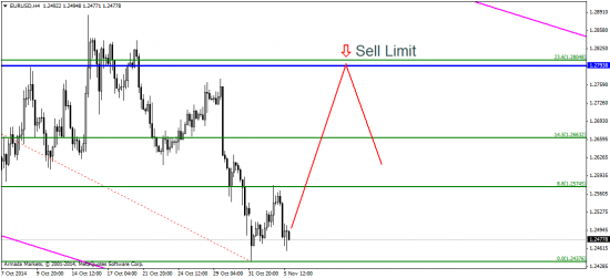 EUR/USD: ЕЦБ и нонфармы